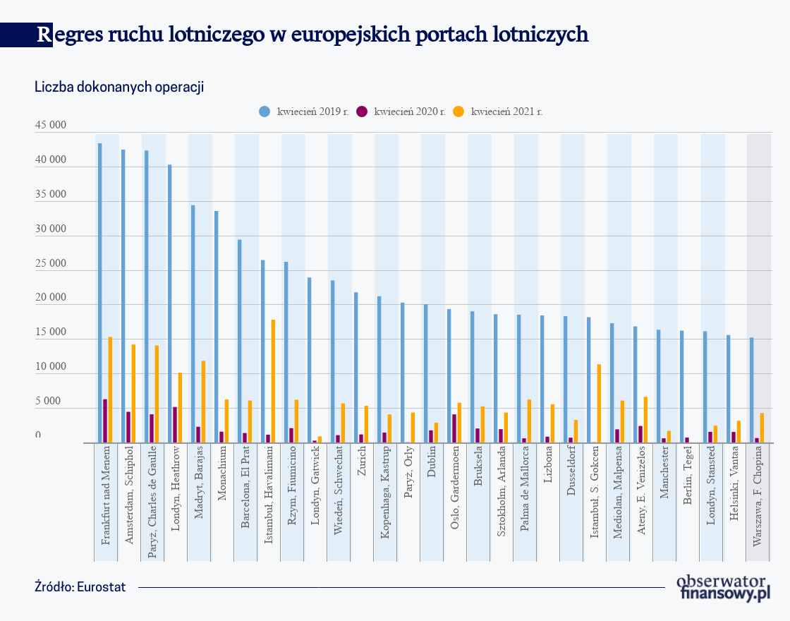 Europejskie lotniska jeszcze nie na półobrotach