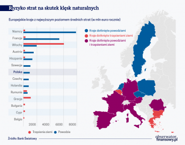 Ponieść koszty czy przeboleć straty