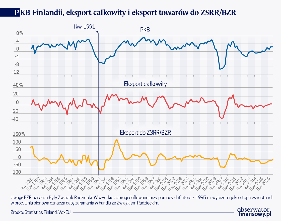Źródła wielkiego kryzysu fińskiej gospodarki | Obserwator Finansowy: ekonomia, debata, Polska, świat