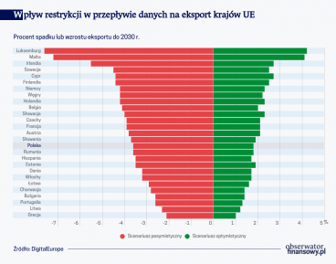 Zderzenie biznesu z ochroną danych