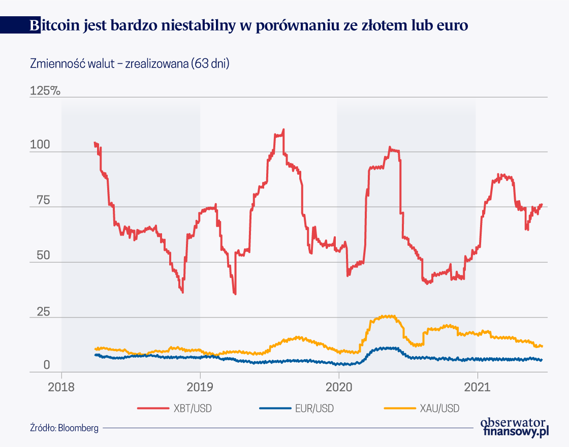 Znaczenie geopolityczne cyfrowych walut banków centralnych