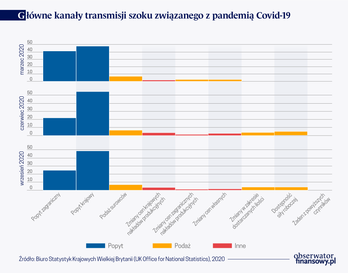 Strategie cenowe przedsiębiorstw włoskich w pandemii COVID-19