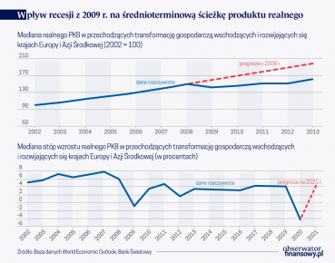 Uniknąć „budżetowych blizn” po pandemii