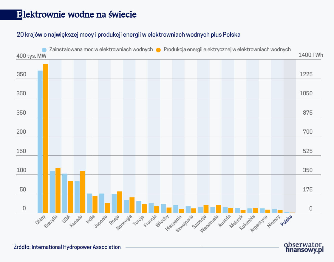 Woda w cieniu Słońca i wiatru