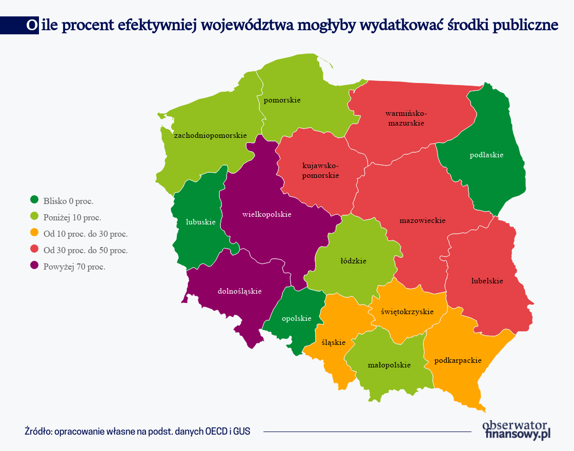 O ile procent efektywniej województwa mogłyby wydatkować środki publiczne