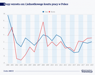 Bardziej teoria niż rzeczywistość