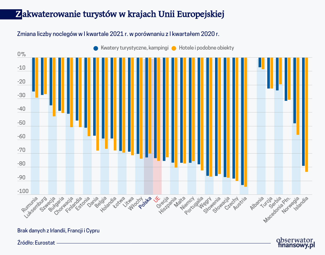 Wakacje w długim cieniu pandemii