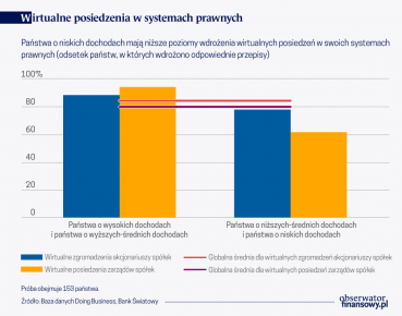 Wirtualne zgromadzenia akcjonariuszy i zarządów spółek nową normalnością?