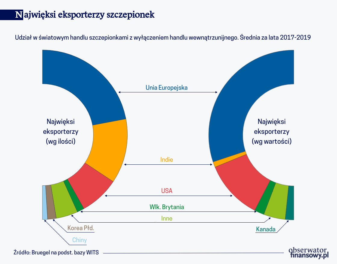 Podzielony świat: globalny handel szczepionkami i ich produkcja