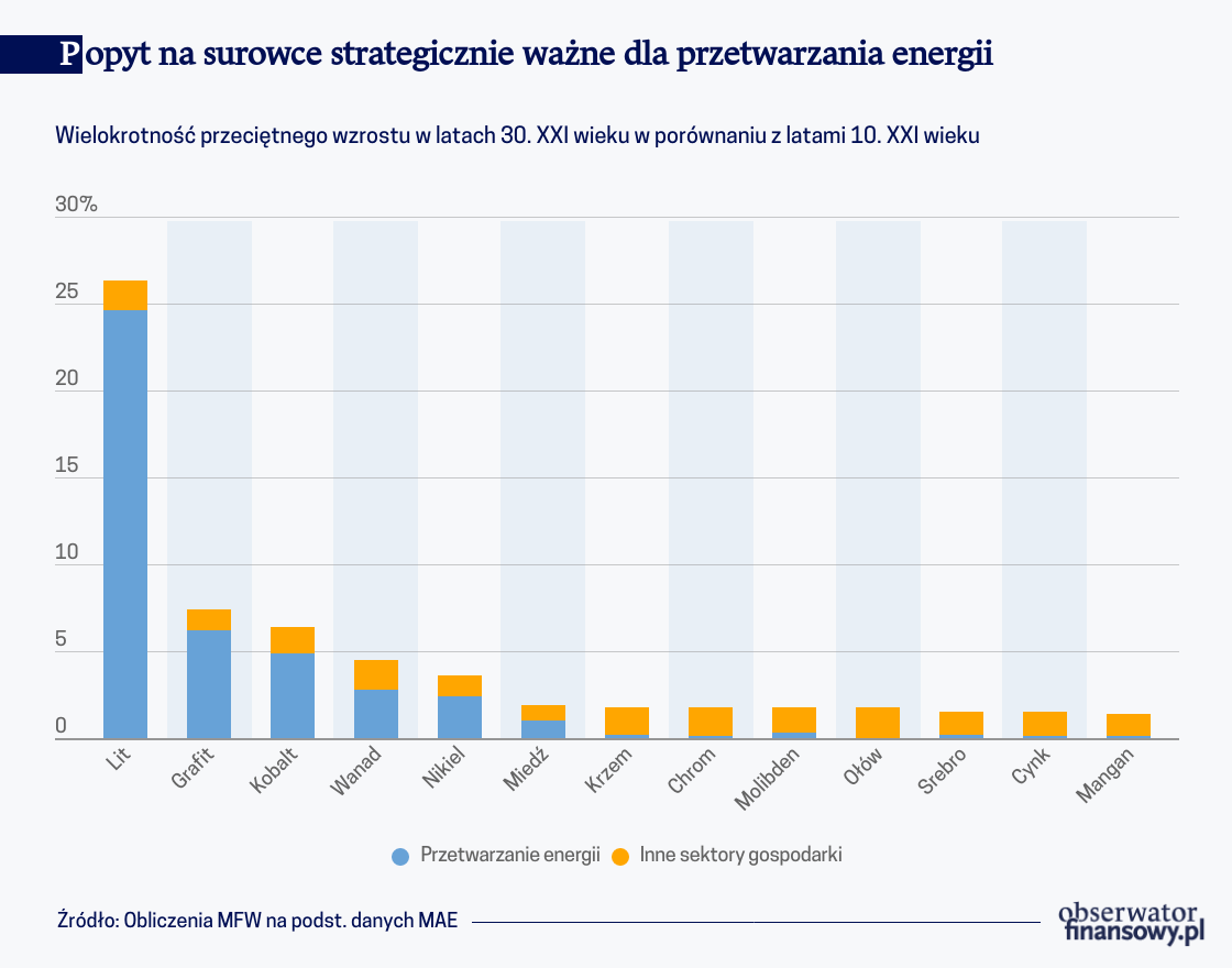 Zmiany klimatu zapowiadają boom na rynku metali