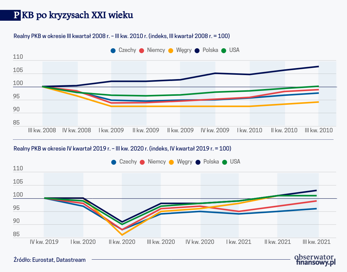 Kryzys i ożywienie inne niż poprzednie