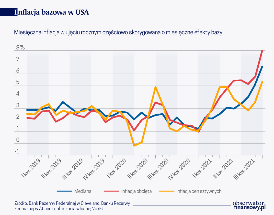 Inflacja w 2021 r. - spojrzenie na ceny sztywne