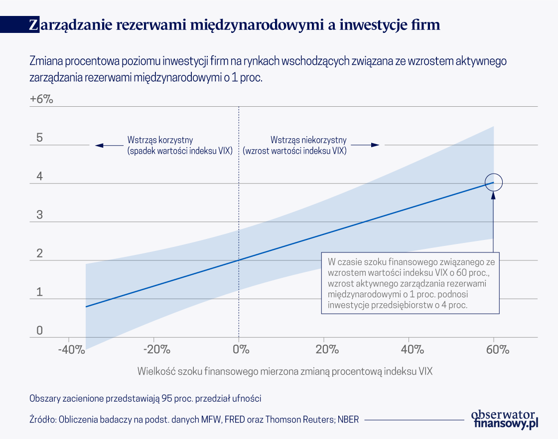 Zarządzanie rezerwami we wschodzących gospodarkach rynkowych