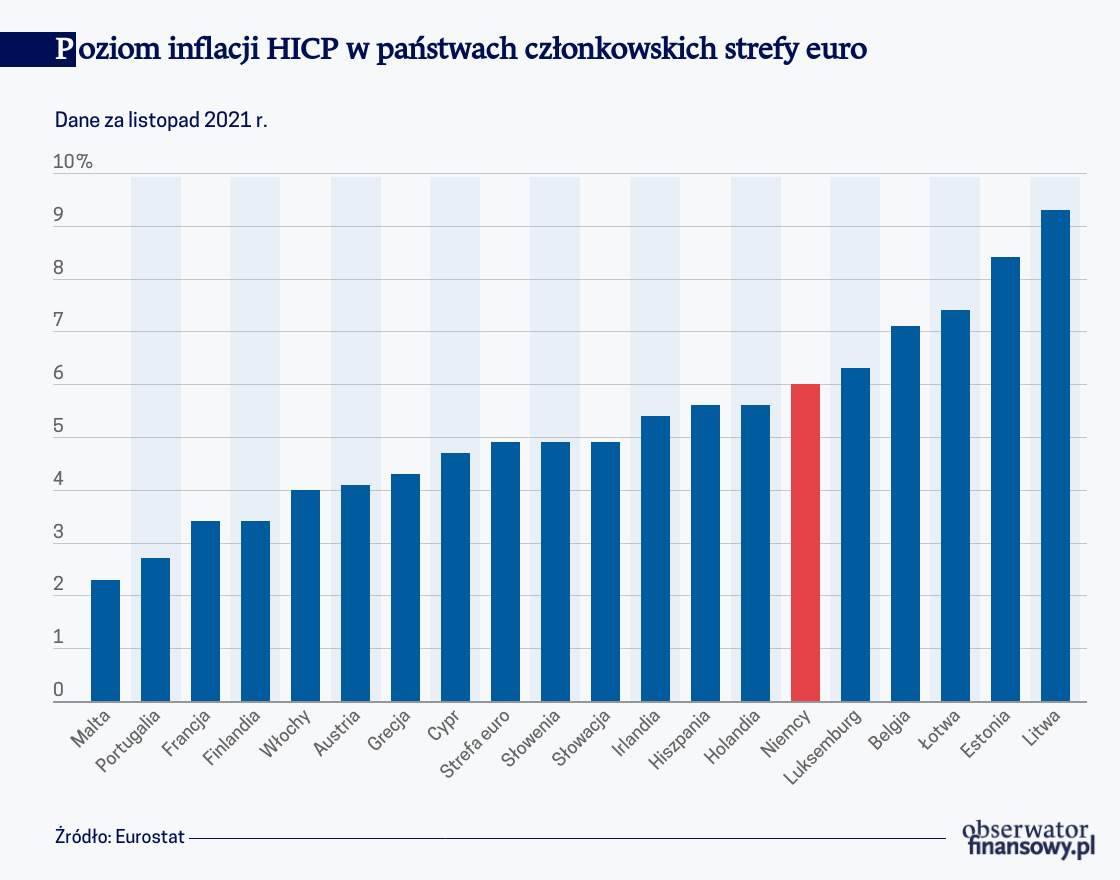 Inflacja w Niemczech: kłopot dla nowego rządu i strefy euro