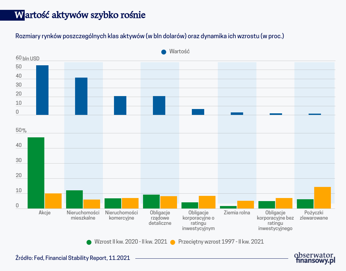 Fed o wymagających wycenach aktywów