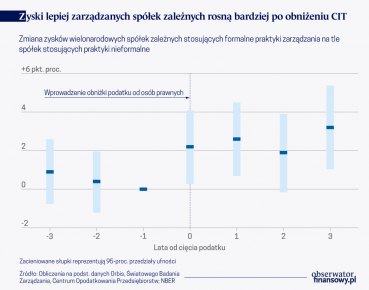 Lepsze zarządzanie pozwala lepiej planować podatki