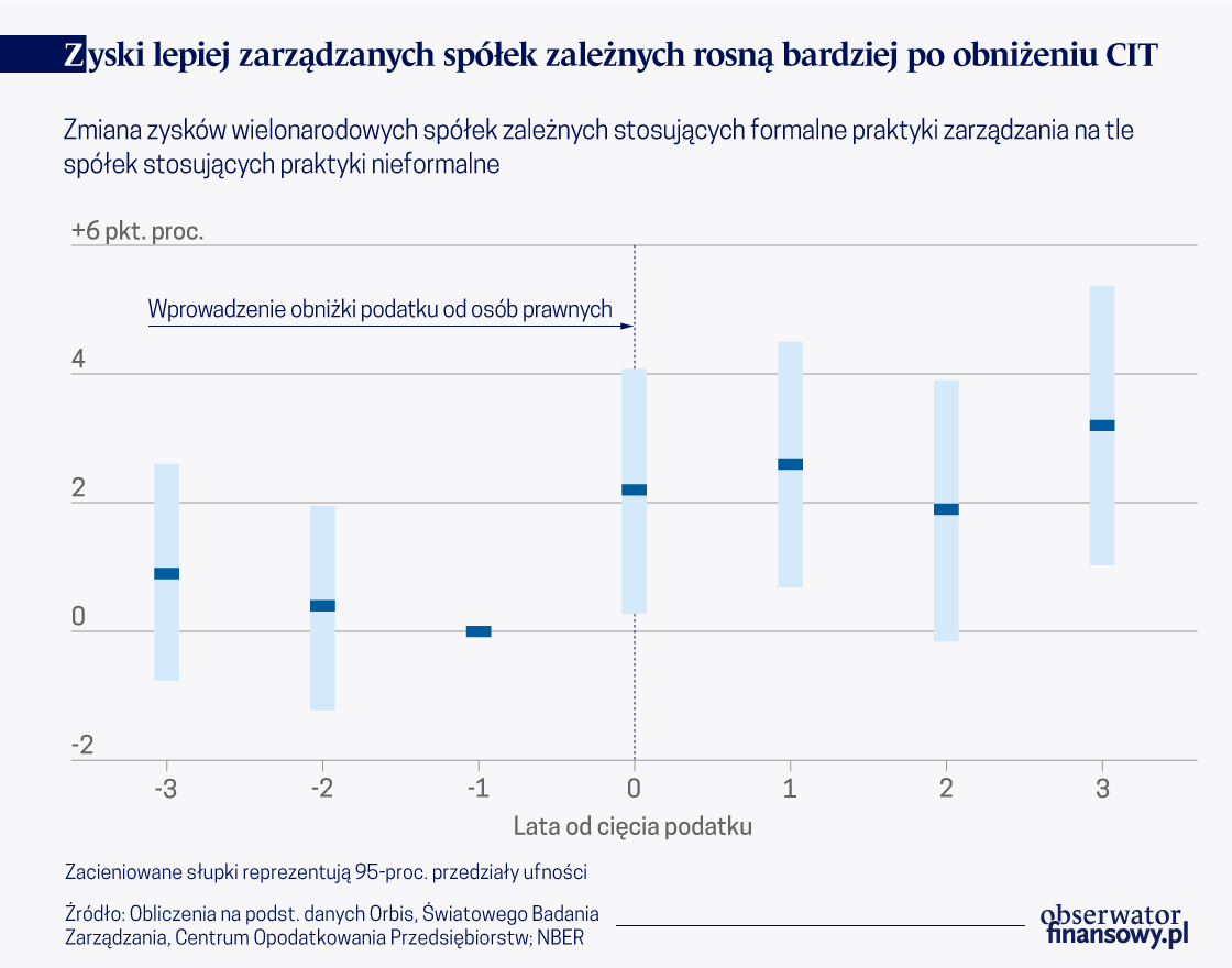 Lepsze zarządzanie pozwala lepiej planować podatki