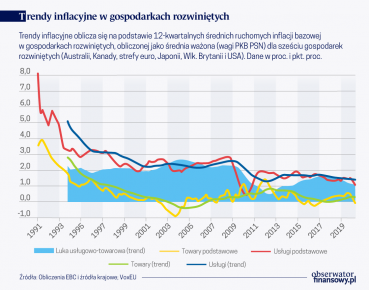 Globalizacja a proces dezinflacji