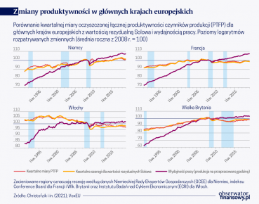 Paradoks niemieckiej produktywności