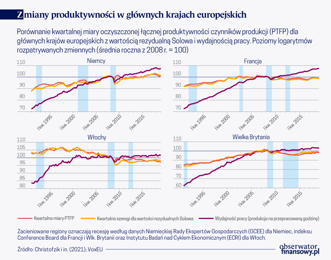 Financial Observer: Wirtschaft, Debatte, Polen, Welt