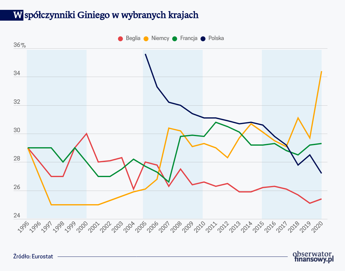 COVID-19 wpędził w biedę miliony Europejczyków