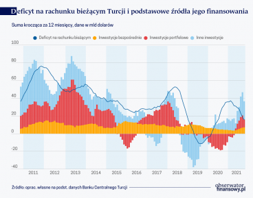 Kryzys walutowy przewartościowuje turecką gospodarkę