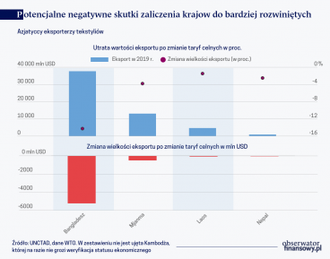 Ofiary tekstylnego sukcesu