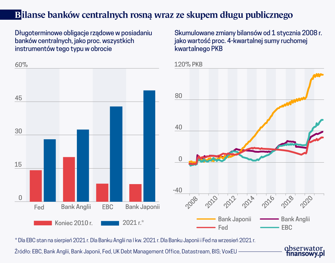 Polityka pieniężna i fiskalna: w poszukiwaniu „korytarza stabilności”