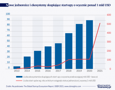 Skalowalność to dla start-upu synonim sukcesu