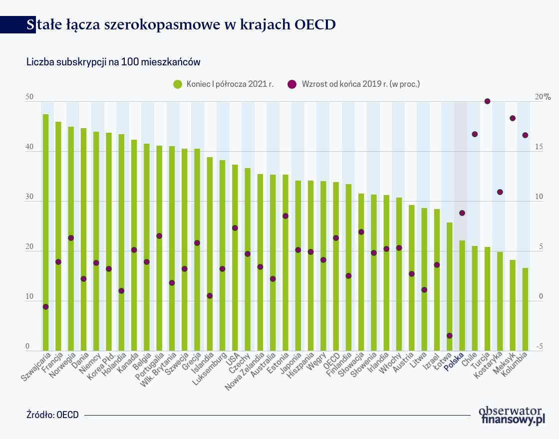 Pandemia przyspieszyła rozwój Internetu