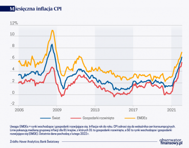 Dziś i wczoraj, inflacja i stagflacja (lat 70.): podobieństwa i różnice