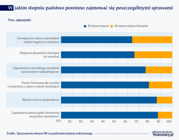 Nie chcemy płacić podatków, bo nie wiemy, co nam dają