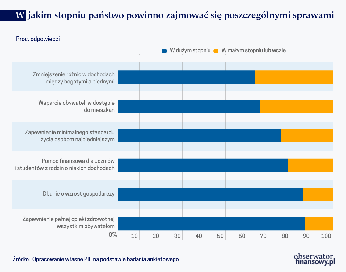 Nie chcemy płacić podatków, bo nie wiemy, co nam dają