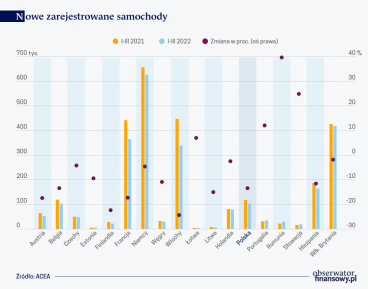 Czarna seria motoryzacji