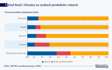 Pierwsze obliczenia nieobliczalnych skutków