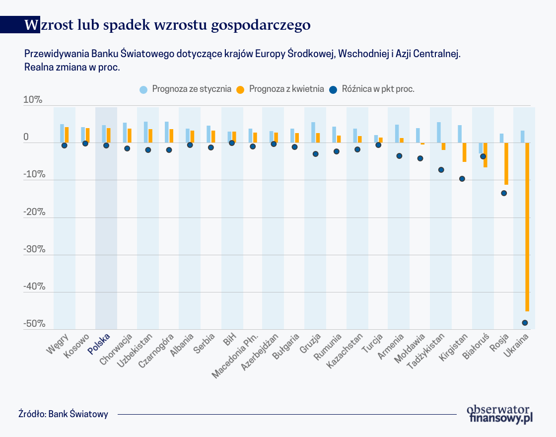 Gospodarcze rykoszety wojny w Ukrainie