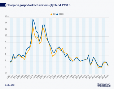 „Wielka Dezinflacja”: Jak ważny był wpływ Chin?
