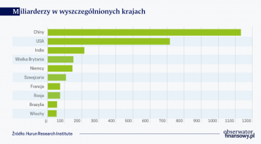 Powszechny dobrobyt musi poczekać