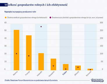 Cyfrowe rezerwy na polu i w zagrodzie