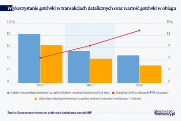 Zachowania płatnicze w Polsce — trendy i wyzwania