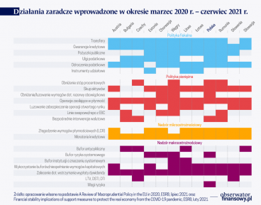 Sektor bankowy Trójmorza na froncie covidowym