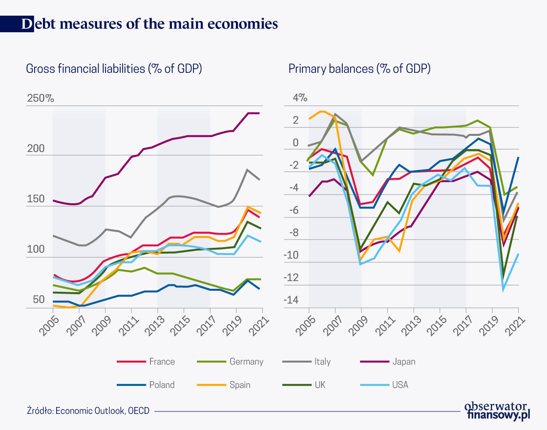 The end of the era of cheap public borrowing