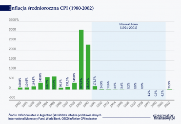 Przyczyny gospodarczych niepowodzeń Argentyny