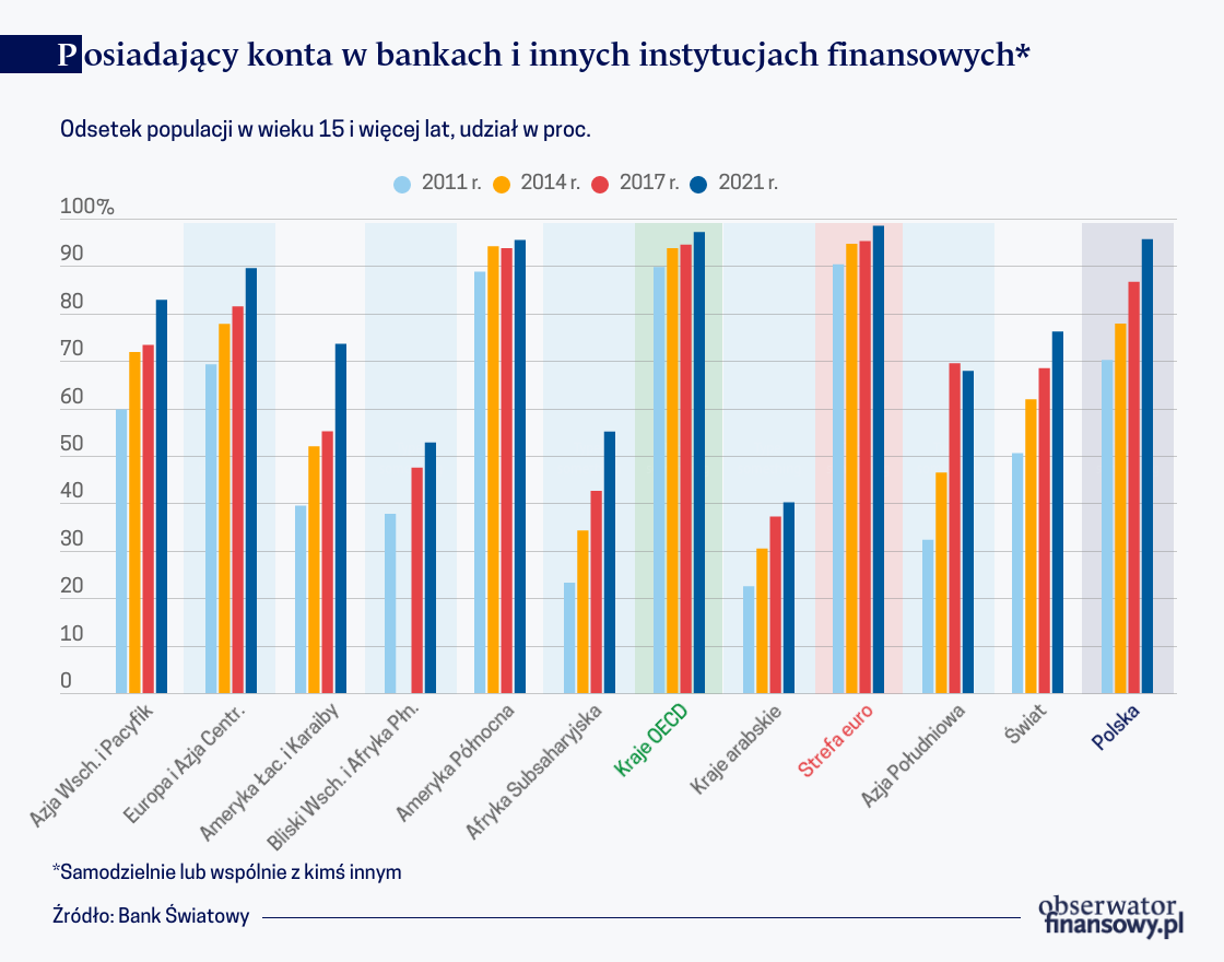 Szybko otwierają się bankowe okna na świat