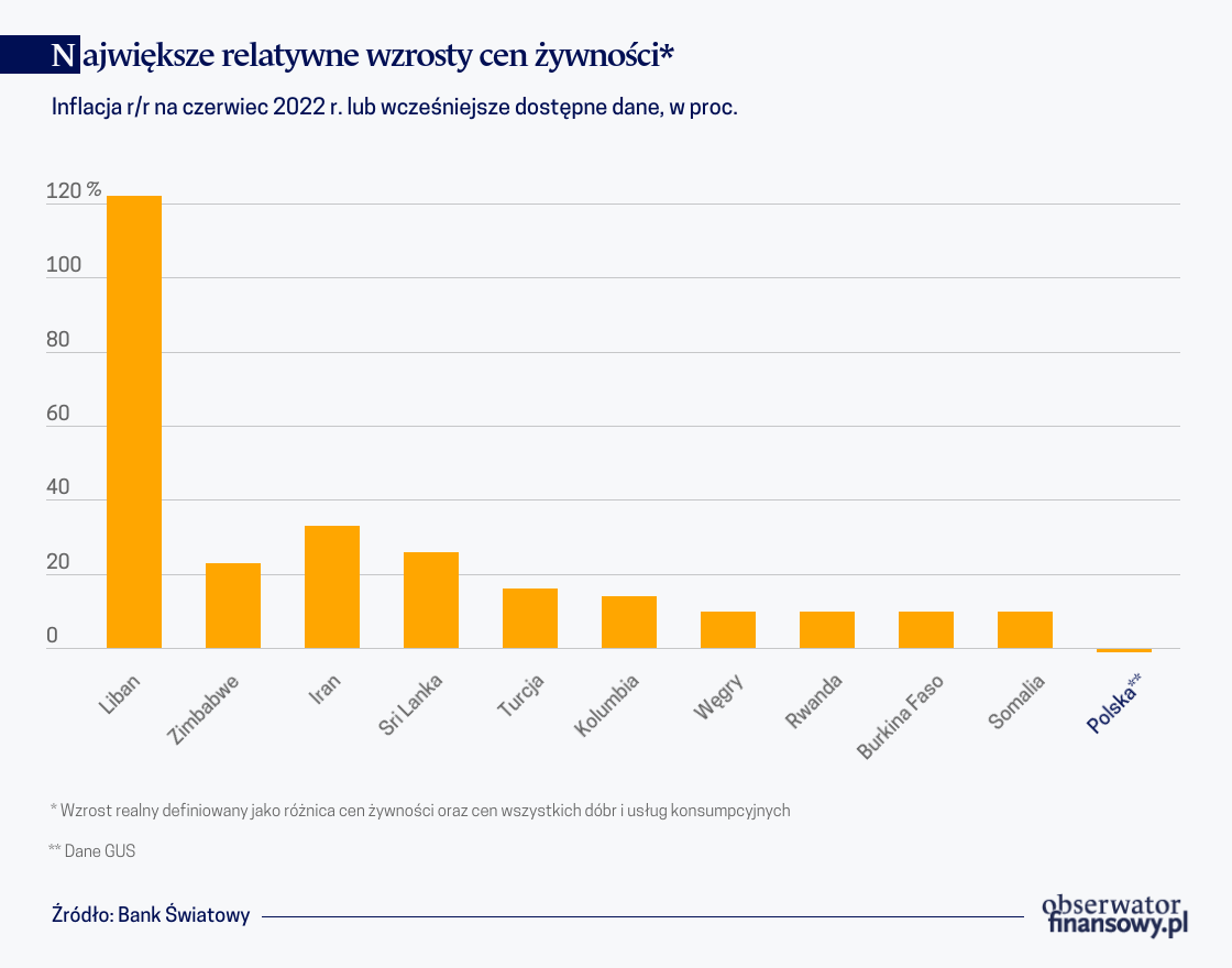 Perspektywa głodu albo bankructwa