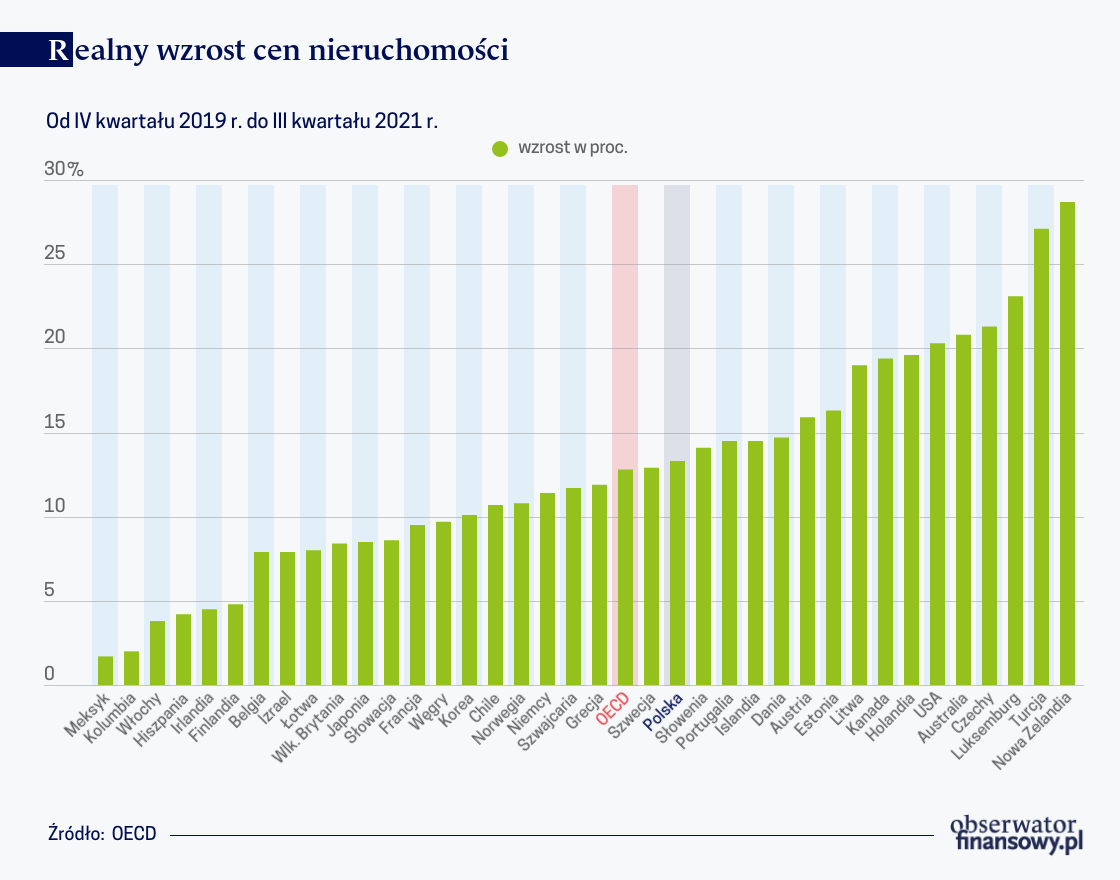 L’Observateur Financier: ekonomika, debata, Polsko, svět