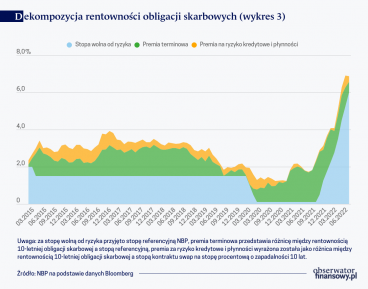 Wpływ wojny w Ukrainie na stabilność krajowego sektora bankowego