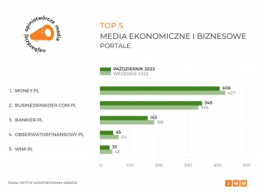 Obserwator Finansowy kształtuje opinie