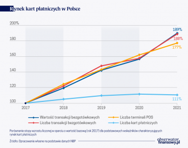 Karty płatnicze, ich dotychczasowa rola i perspektywy na przyszłość