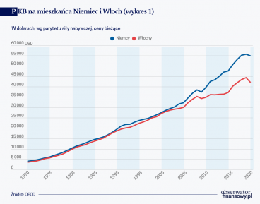 Niebezpieczne euro: lekcja Włoch